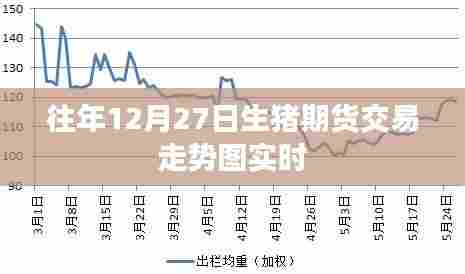 历年12月27日生猪期货交易走势实时分析图