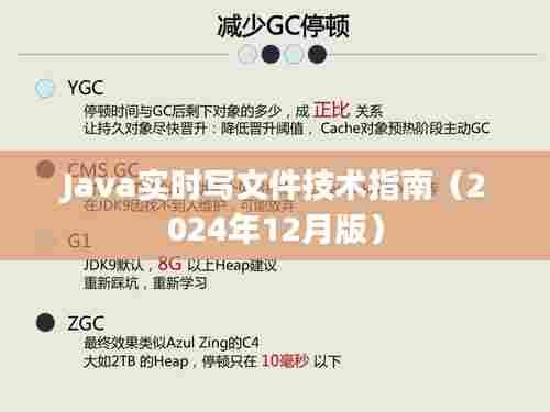 Java实时文件写入技术指南(最新指南)