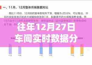 车间年终数据复盘,实时分析软件功能解析