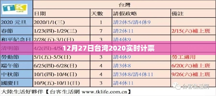 台湾大选实时计票结果揭晓，最新进展（附计票细节）