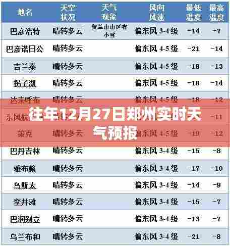 郑州往年12月27日实时天气预报概览