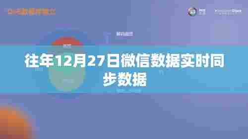 微信数据实时同步历年表现分析