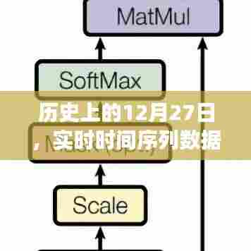 关于实时时间序列数据库的重大事件回顾,历史上的十二月二十七日