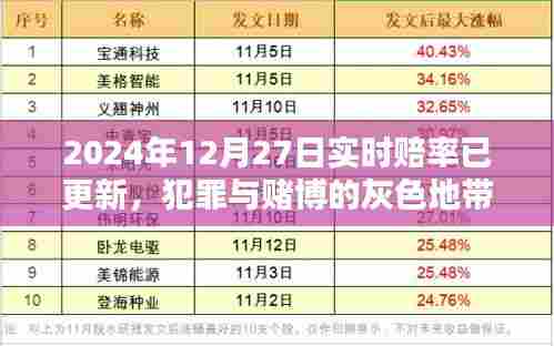 犯罪与赌博灰色地带,实时赔率更新的警示