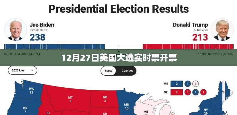 美国大选实时开票结果,最新动态与预测分析