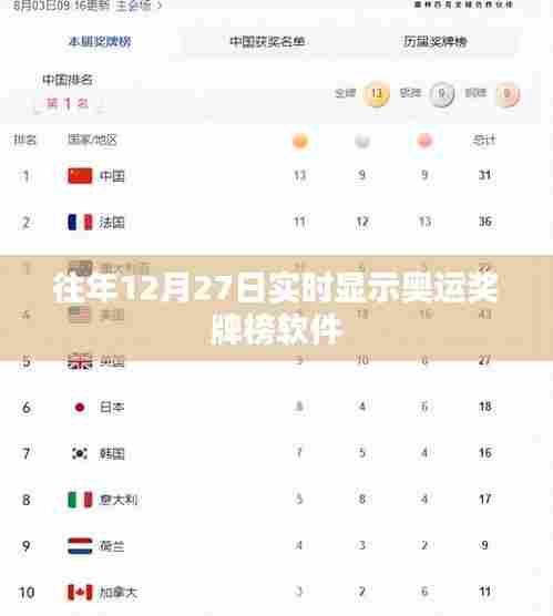 历年12月27日奥运奖牌榜实时显示软件大盘点