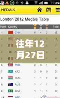 历年12月27日奥运奖牌榜实时显示软件大盘点