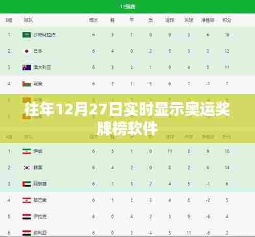 历年12月27日奥运奖牌榜实时显示软件大盘点