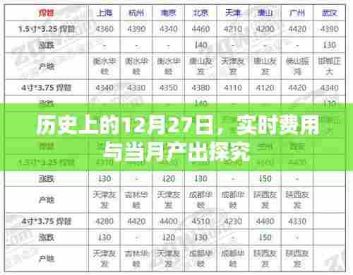 实时费用与产出探究,历史上的十二月二十七日深度剖析