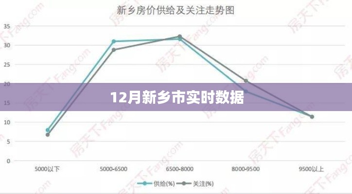 新乡市最新实时数据报告
