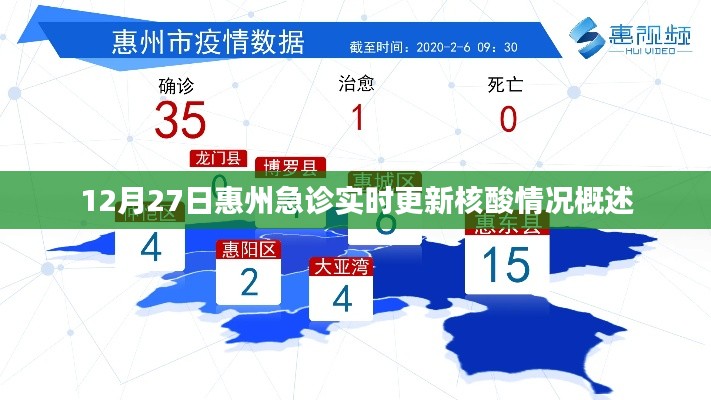 惠州急诊核酸实时更新情况简报，12月27日概述