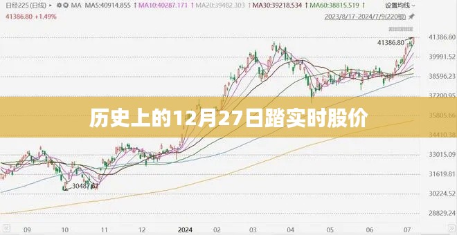 历史上的12月27日股市股价走势分析