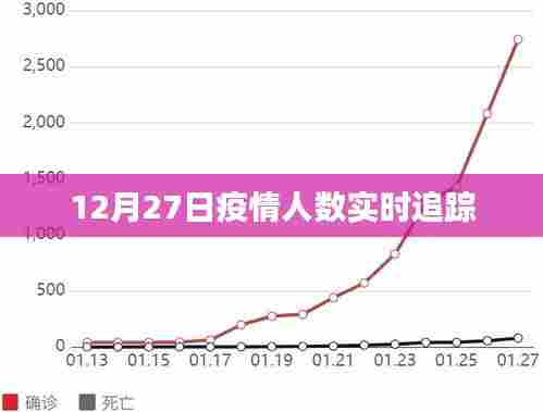 12月27日全球疫情实时追踪数据更新