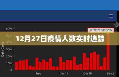 12月27日全球疫情实时追踪数据更新