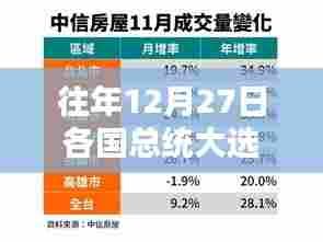 全球各国总统大选实时数据回顾往年12月27日