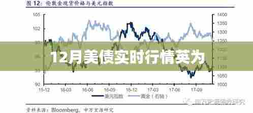 美债实时行情走势分析——英为财经解读