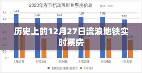地铁实时票房追踪，揭秘历史票房数据背后的故事