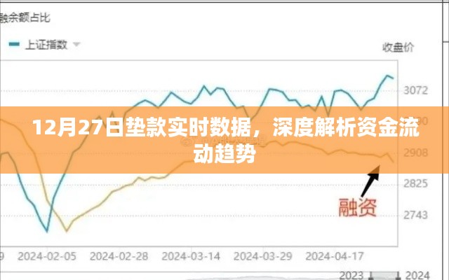 12月27日垫款实时数据解析，资金流动趋势深度探讨