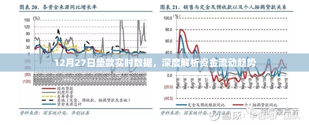 12月27日垫款实时数据解析,资金流动趋势深度探讨
