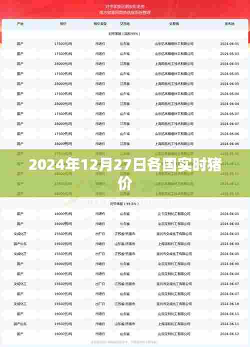 全球实时猪价动态更新,各国猪价走势分析