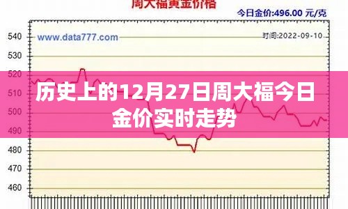 周大福今日金价实时走势（历史与实时金价交汇点）