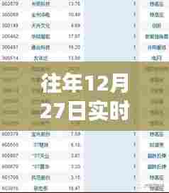 往年12月27日实时天气概况