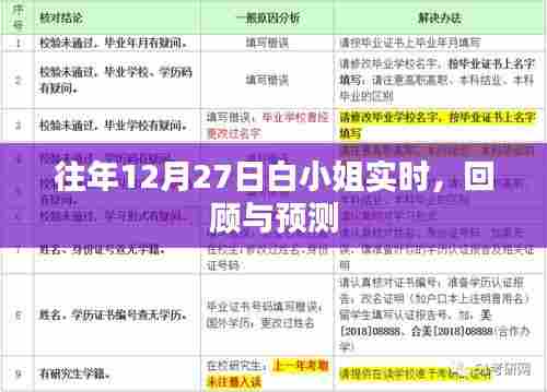 白小姐历年12月27日回顾与展望,实时数据与预测分析