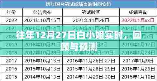 白小姐历年12月27日回顾与展望,实时数据与预测分析