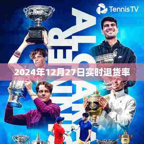 关于电商退货率的实时数据及分析