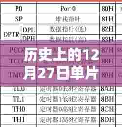 单片机实时时钟元素清单的历史回顾与梳理