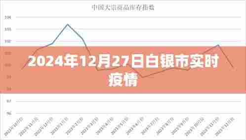 白银市实时疫情更新(最新数据,截至2024年12月27日)