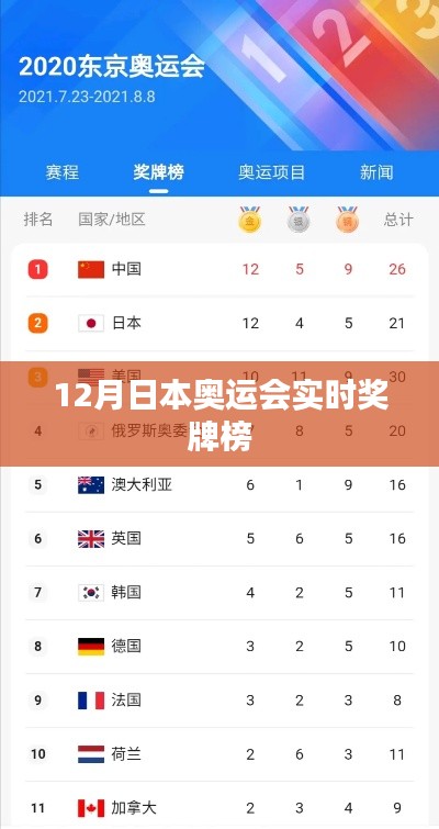 日本奥运会最新奖牌榜排名（实时更新）