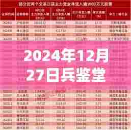 关于兵鉴堂实时报道的观看渠道推荐