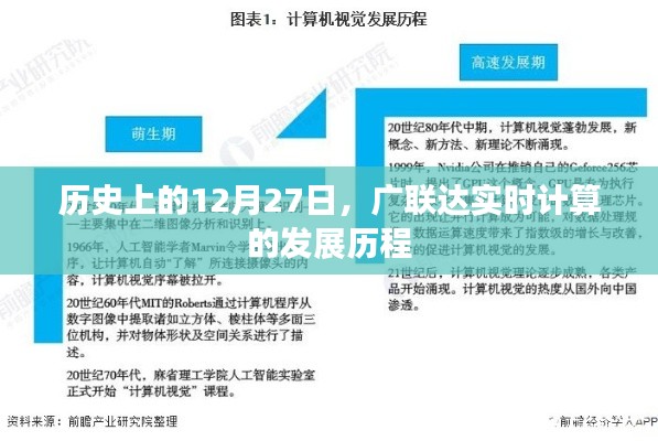 广联达实时计算发展历程，回望历史上的今天