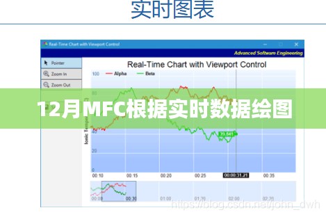 MFC实时数据绘图分析