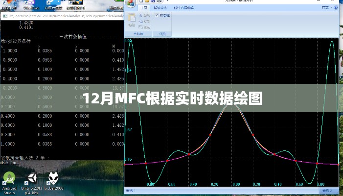 MFC实时数据绘图分析
