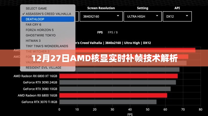 AMD核显实时补帧技术解析，性能提升的秘密武器