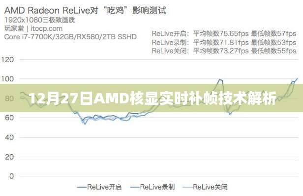 AMD核显实时补帧技术解析,性能提升的秘密武器