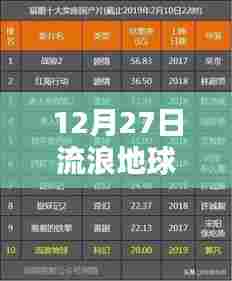 流浪地球香港实时票房数据曝光