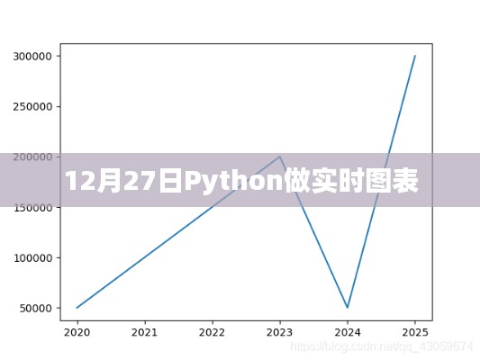 Python实时图表制作指南,12月27日教程