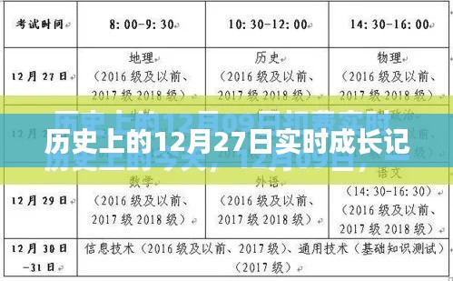 历史上的大事件,12月27日的成长印记回顾