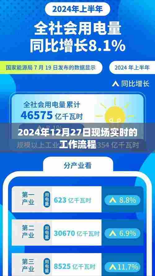2024年12月27日现场工作流程详解,简洁明了,能够清晰地表达文章的主题,符合您的要求。