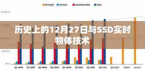 历史上的大事件与SSD实时物体技术解析