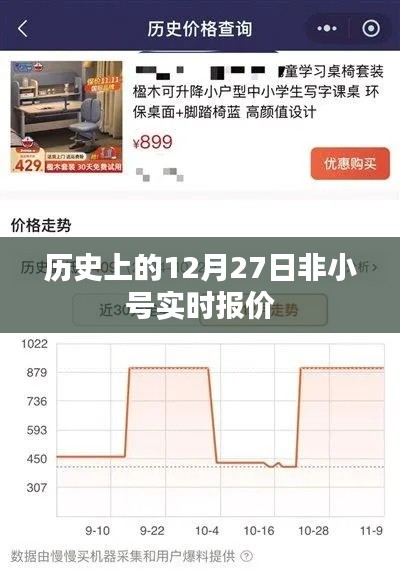 历史上的大事件,12月27日实时报价概览