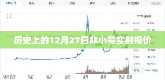 历史上的大事件,12月27日实时报价概览