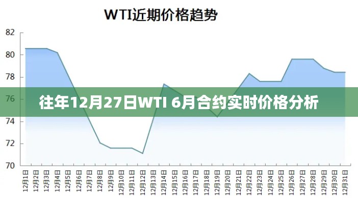 WTI原油期货合约实时价格走势分析,历年12月27日回顾