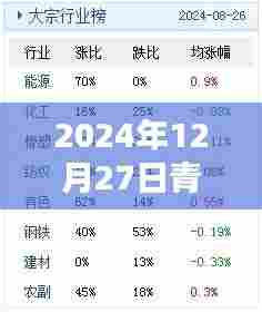 青州大选最新实时预测（2024年12月27日）