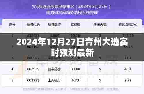 青州大选最新实时预测(2024年12月27日)