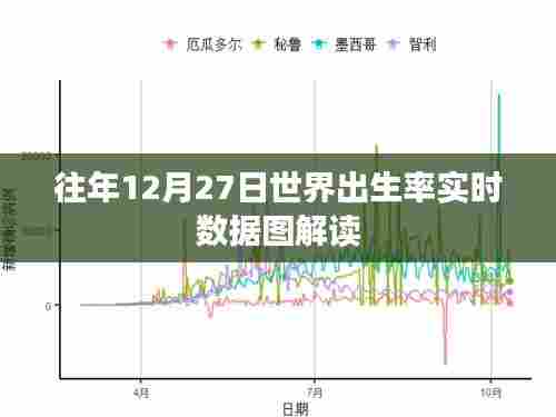 世界出生率实时数据图解读，历年12月27日分析