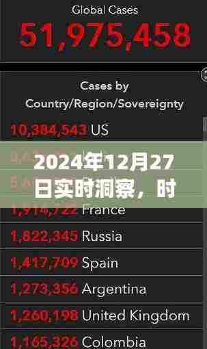2024年12月27日洞察，时间流转与70年变迁一览